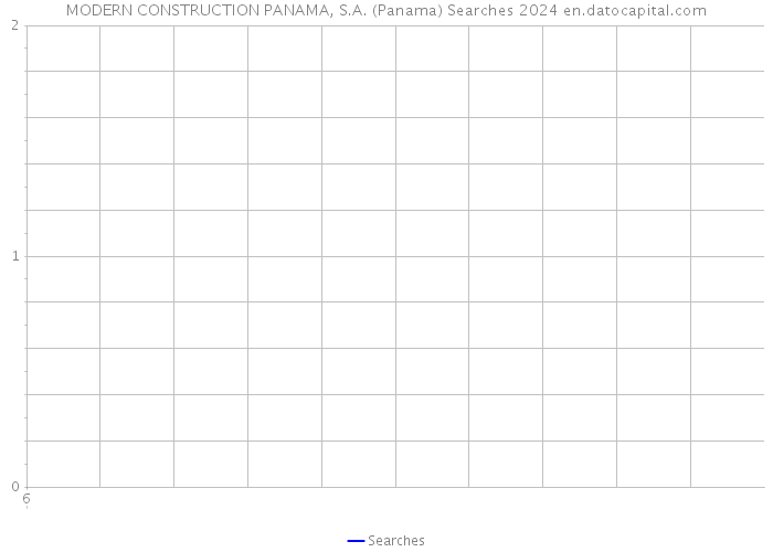 MODERN CONSTRUCTION PANAMA, S.A. (Panama) Searches 2024 