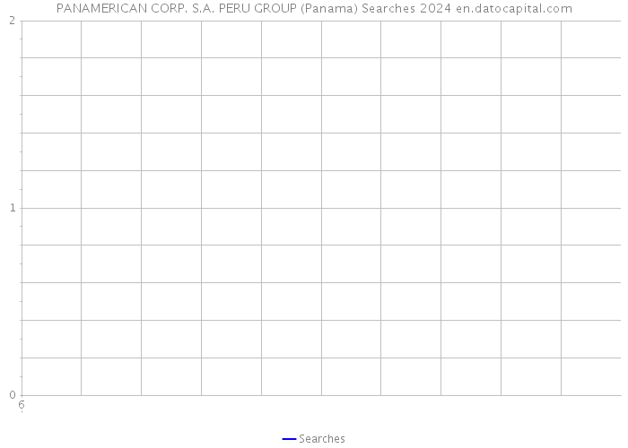 PANAMERICAN CORP. S.A. PERU GROUP (Panama) Searches 2024 