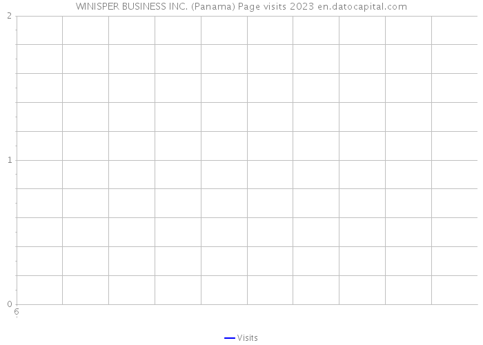 WINISPER BUSINESS INC. (Panama) Page visits 2023 
