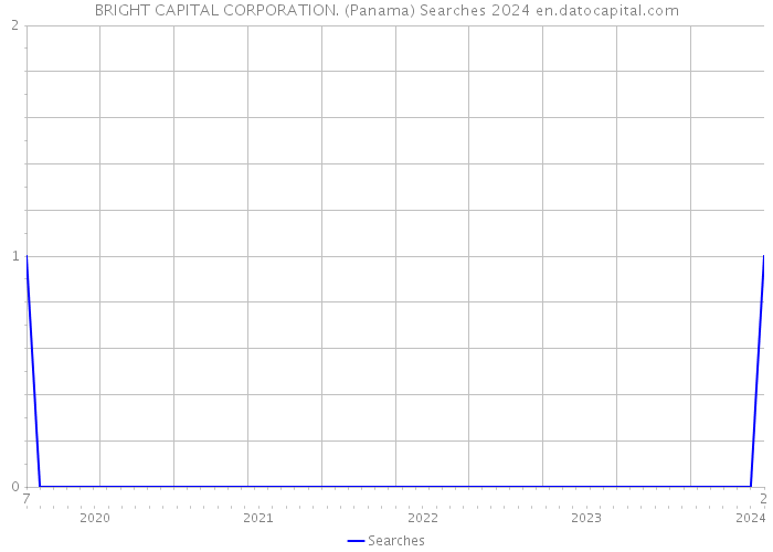 BRIGHT CAPITAL CORPORATION. (Panama) Searches 2024 