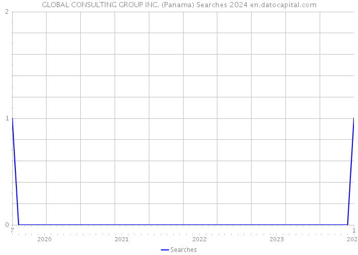 GLOBAL CONSULTING GROUP INC. (Panama) Searches 2024 