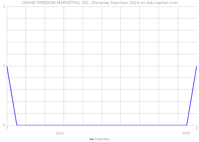 GRAND FREEDOM MARKETING, INC. (Panama) Searches 2024 