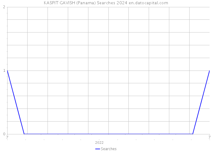 KASPIT GAVISH (Panama) Searches 2024 
