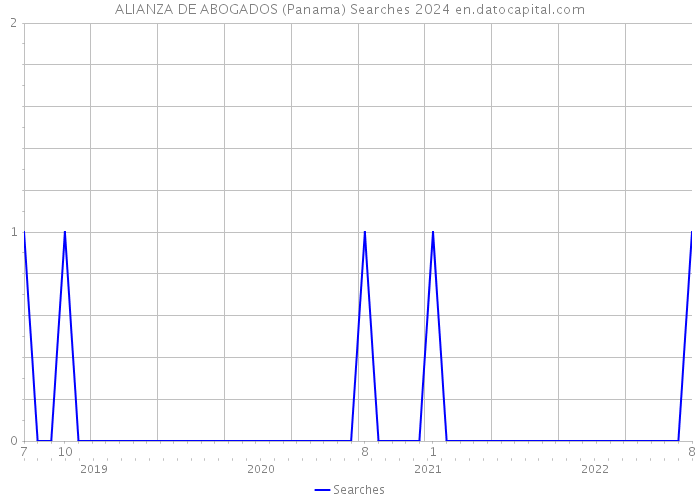 ALIANZA DE ABOGADOS (Panama) Searches 2024 