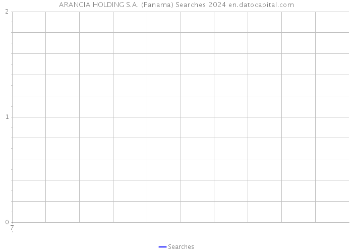 ARANCIA HOLDING S.A. (Panama) Searches 2024 