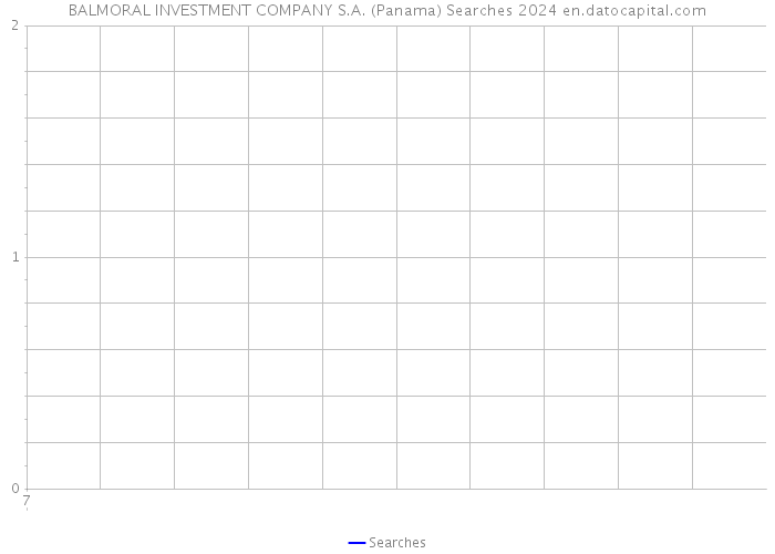 BALMORAL INVESTMENT COMPANY S.A. (Panama) Searches 2024 