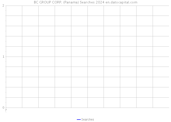 BC GROUP CORP. (Panama) Searches 2024 