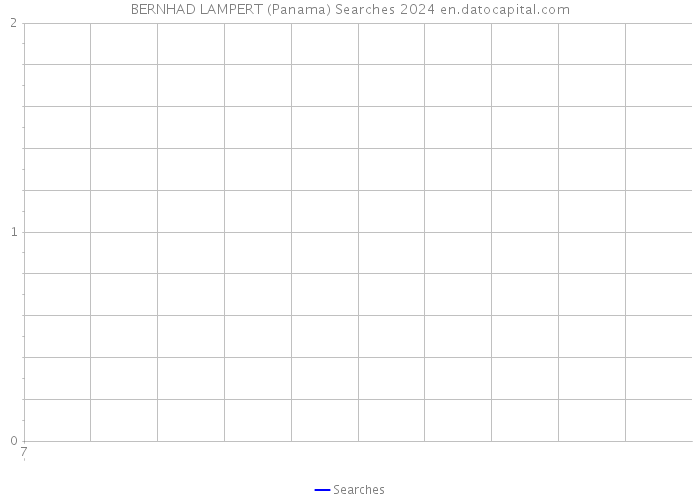 BERNHAD LAMPERT (Panama) Searches 2024 
