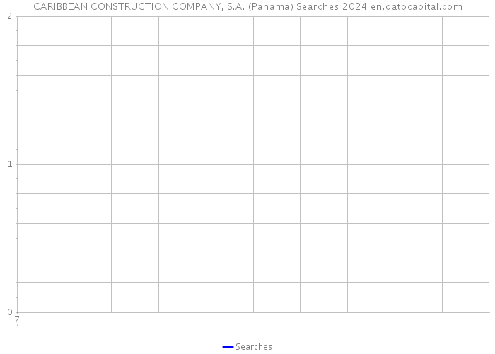 CARIBBEAN CONSTRUCTION COMPANY, S.A. (Panama) Searches 2024 