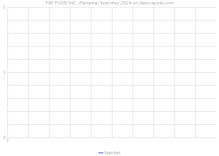 F&F FOOD INC. (Panama) Searches 2024 