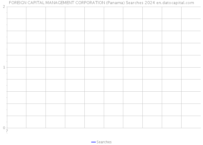 FOREIGN CAPITAL MANAGEMENT CORPORATION (Panama) Searches 2024 