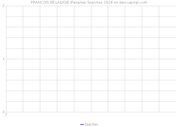FRANCOIS DE LAJUGIE (Panama) Searches 2024 