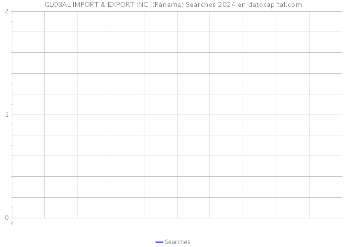 GLOBAL IMPORT & EXPORT INC. (Panama) Searches 2024 