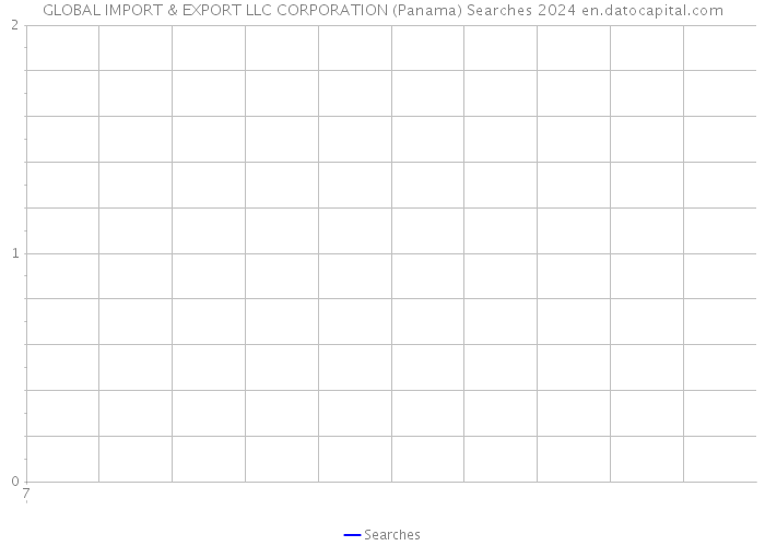 GLOBAL IMPORT & EXPORT LLC CORPORATION (Panama) Searches 2024 