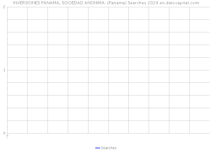 INVERSIONES PANAMA, SOCIEDAD ANONIMA. (Panama) Searches 2024 