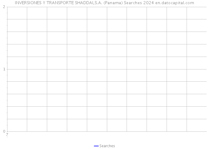 INVERSIONES Y TRANSPORTE SHADDAI,S.A. (Panama) Searches 2024 