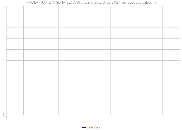 PAOLA NUMIDIA SENA SENA (Panama) Searches 2024 