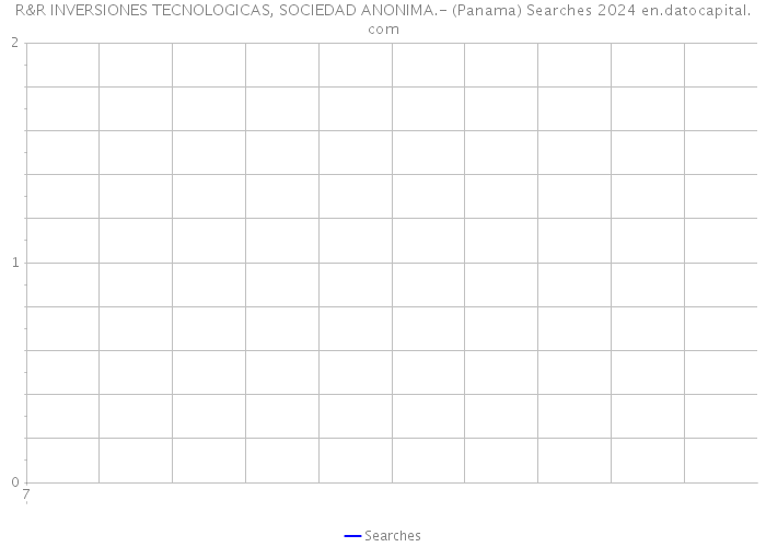 R&R INVERSIONES TECNOLOGICAS, SOCIEDAD ANONIMA.- (Panama) Searches 2024 