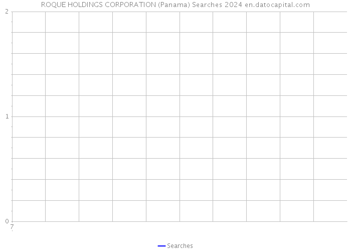 ROQUE HOLDINGS CORPORATION (Panama) Searches 2024 