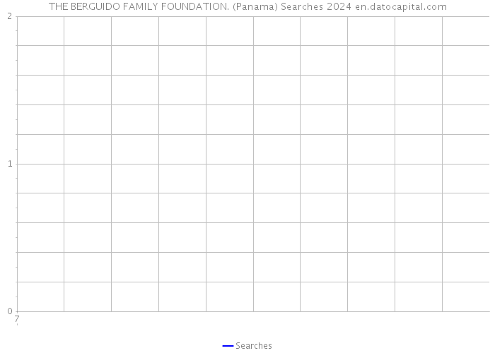 THE BERGUIDO FAMILY FOUNDATION. (Panama) Searches 2024 