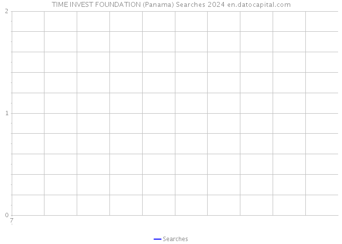 TIME INVEST FOUNDATION (Panama) Searches 2024 