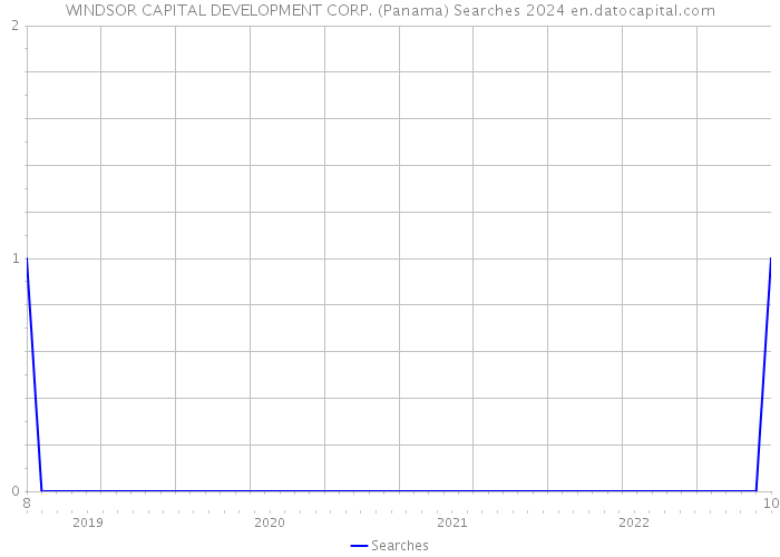 WINDSOR CAPITAL DEVELOPMENT CORP. (Panama) Searches 2024 