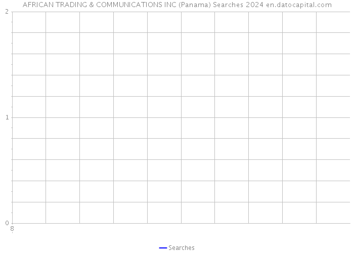 AFRICAN TRADING & COMMUNICATIONS INC (Panama) Searches 2024 