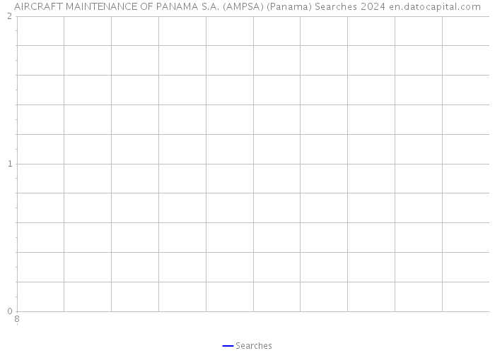 AIRCRAFT MAINTENANCE OF PANAMA S.A. (AMPSA) (Panama) Searches 2024 