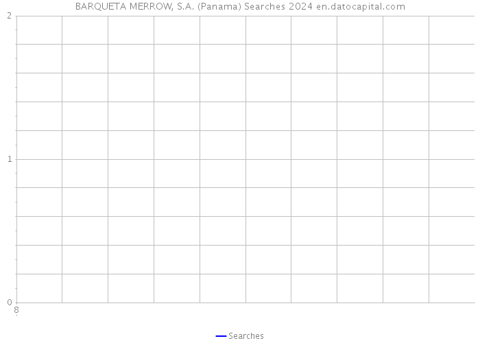 BARQUETA MERROW, S.A. (Panama) Searches 2024 