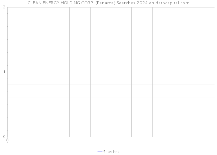 CLEAN ENERGY HOLDING CORP. (Panama) Searches 2024 