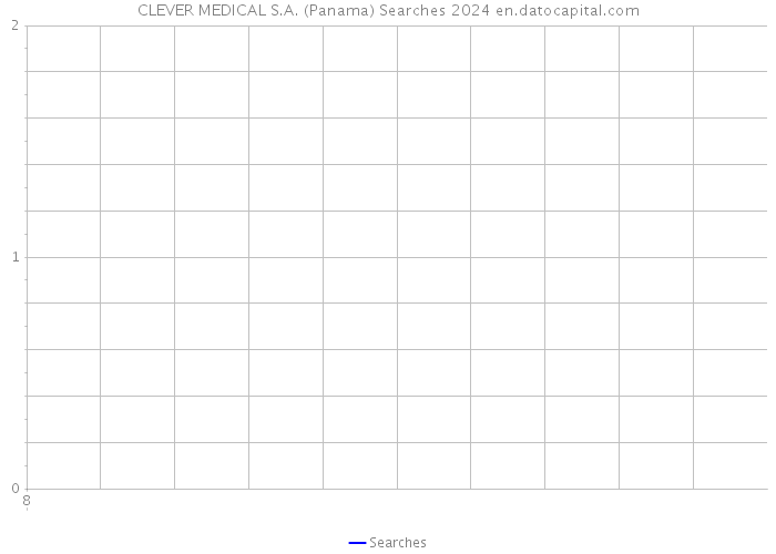 CLEVER MEDICAL S.A. (Panama) Searches 2024 