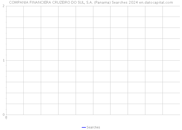 COMPANIA FINANCIERA CRUZEIRO DO SUL, S.A. (Panama) Searches 2024 