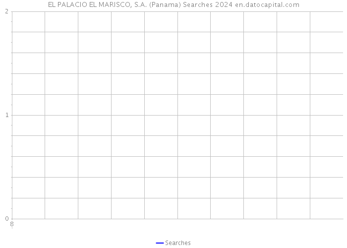EL PALACIO EL MARISCO, S.A. (Panama) Searches 2024 