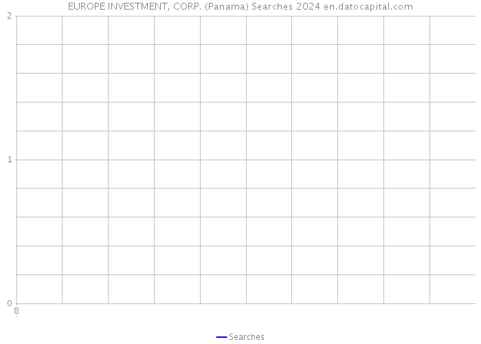 EUROPE INVESTMENT, CORP. (Panama) Searches 2024 