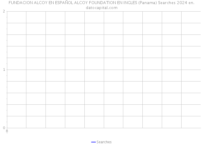 FUNDACION ALCOY EN ESPAÑOL ALCOY FOUNDATION EN INGLES (Panama) Searches 2024 