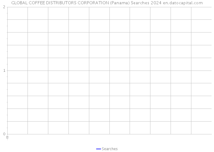 GLOBAL COFFEE DISTRIBUTORS CORPORATION (Panama) Searches 2024 