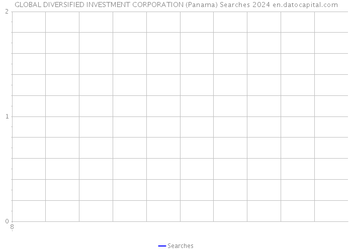 GLOBAL DIVERSIFIED INVESTMENT CORPORATION (Panama) Searches 2024 
