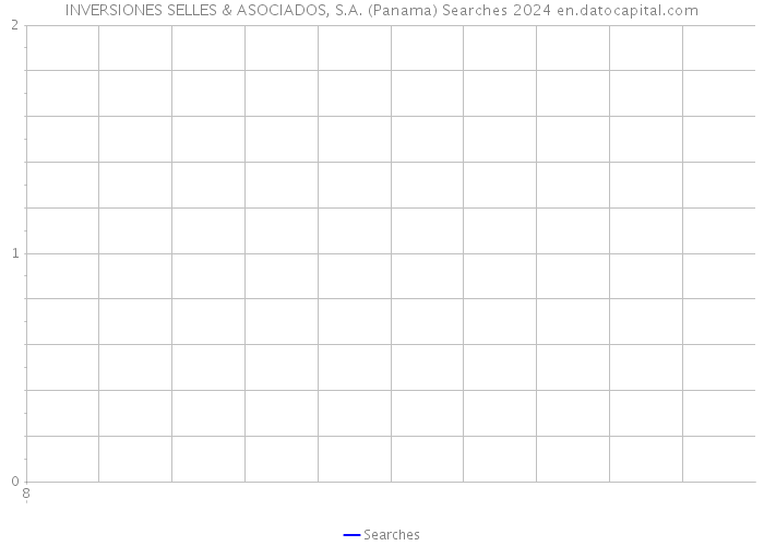 INVERSIONES SELLES & ASOCIADOS, S.A. (Panama) Searches 2024 
