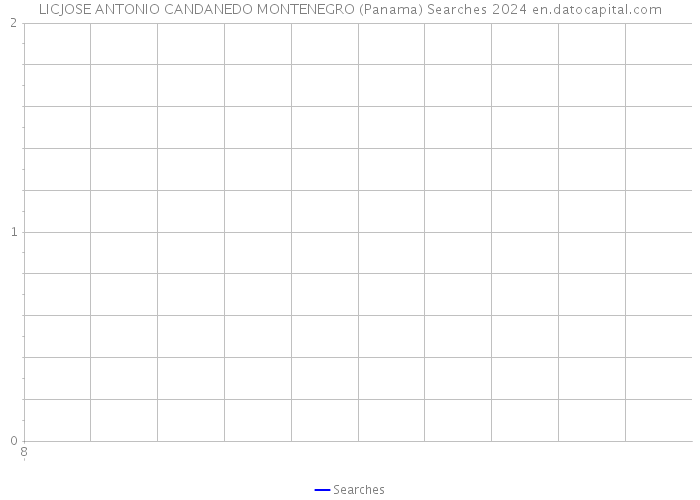 LICJOSE ANTONIO CANDANEDO MONTENEGRO (Panama) Searches 2024 