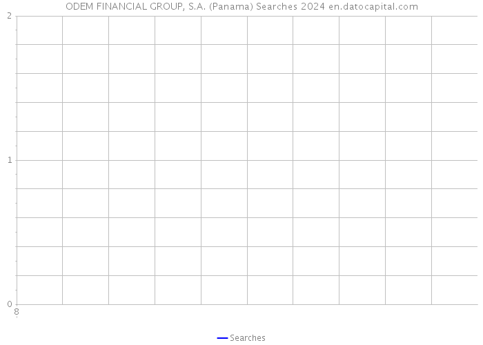 ODEM FINANCIAL GROUP, S.A. (Panama) Searches 2024 