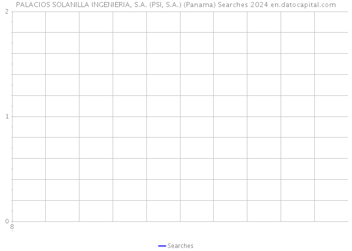 PALACIOS SOLANILLA INGENIERIA, S.A. (PSI, S.A.) (Panama) Searches 2024 