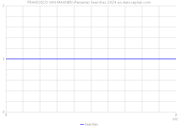 FRANCISCO VAN MAANEN (Panama) Searches 2024 