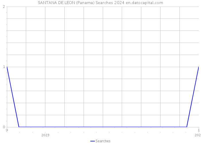 SANTANA DE LEON (Panama) Searches 2024 