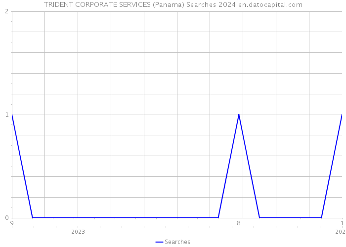 TRIDENT CORPORATE SERVICES (Panama) Searches 2024 