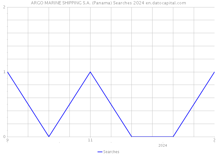 ARGO MARINE SHIPPING S.A. (Panama) Searches 2024 