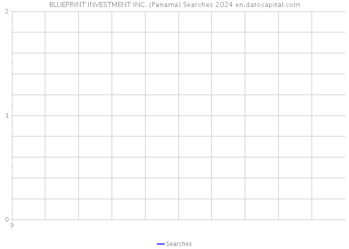 BLUEPRINT INVESTMENT INC. (Panama) Searches 2024 
