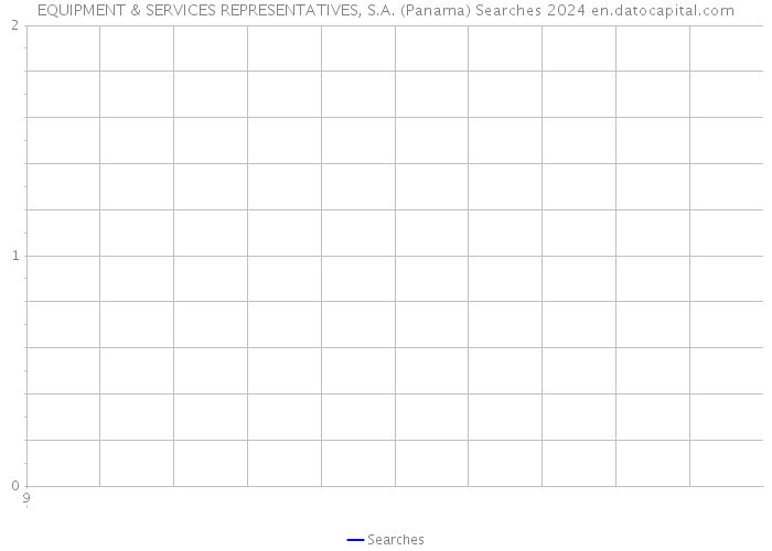 EQUIPMENT & SERVICES REPRESENTATIVES, S.A. (Panama) Searches 2024 