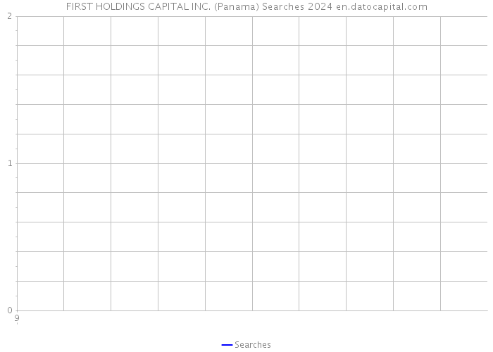 FIRST HOLDINGS CAPITAL INC. (Panama) Searches 2024 