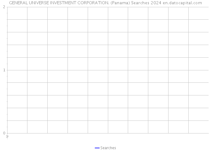 GENERAL UNIVERSE INVESTMENT CORPORATION. (Panama) Searches 2024 