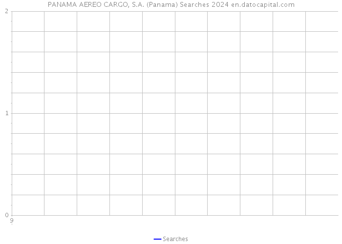 PANAMA AEREO CARGO, S.A. (Panama) Searches 2024 